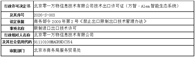 许可.png