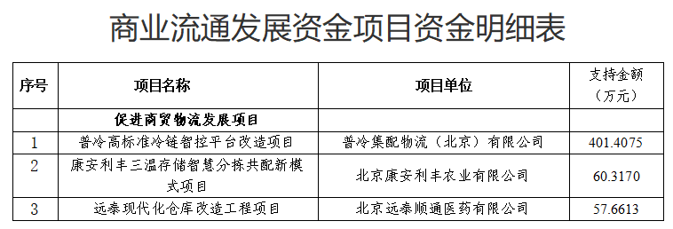 商业流通发展资金.png
