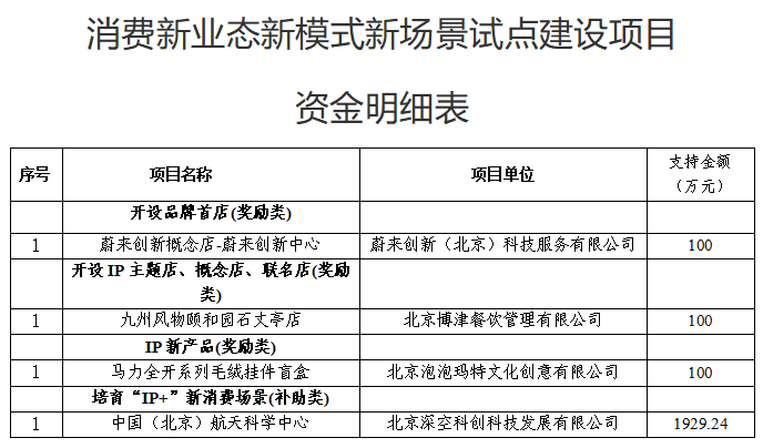消费新业态.png