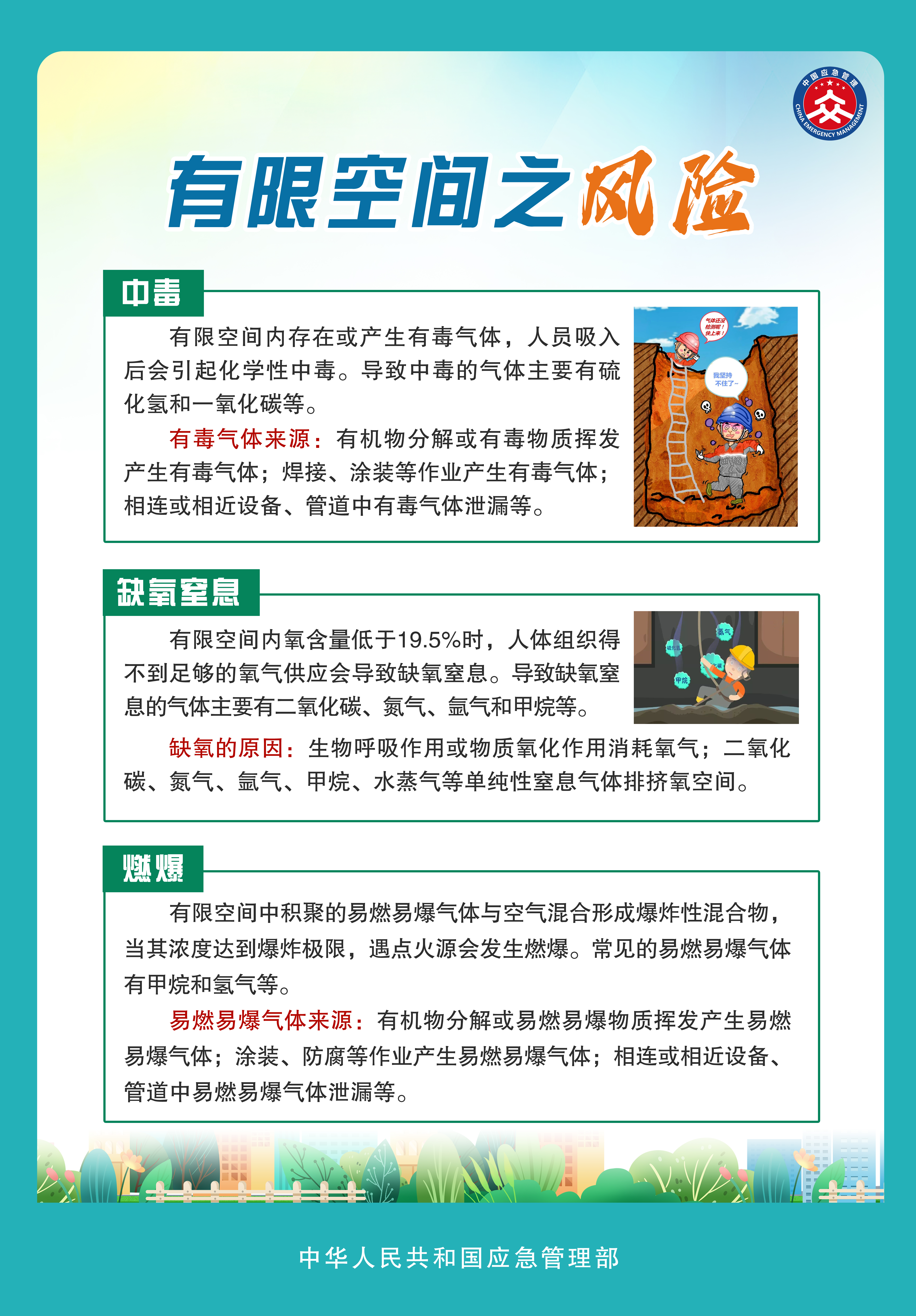 02-系列挂图-有限空间之风险.jpg