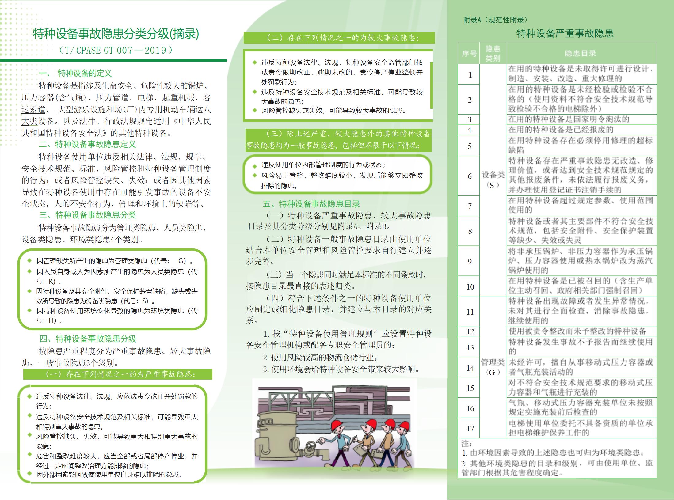 特种设备事故隐患分类分级_02.jpg