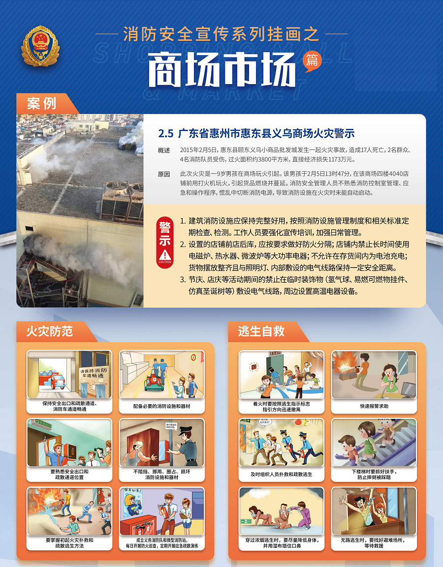 商场市场消防安全宣传挂图.png