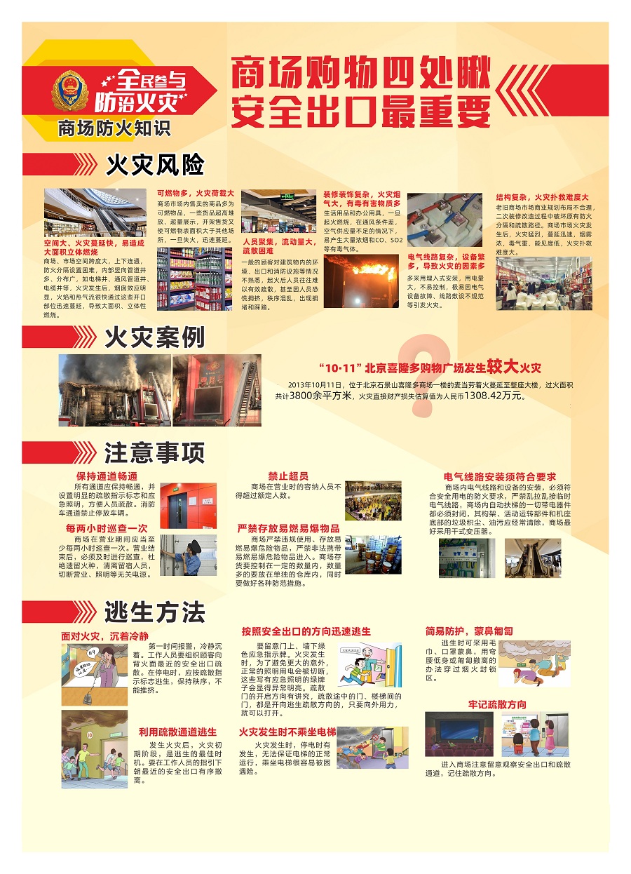 商场防火知识宣传挂图.jpg