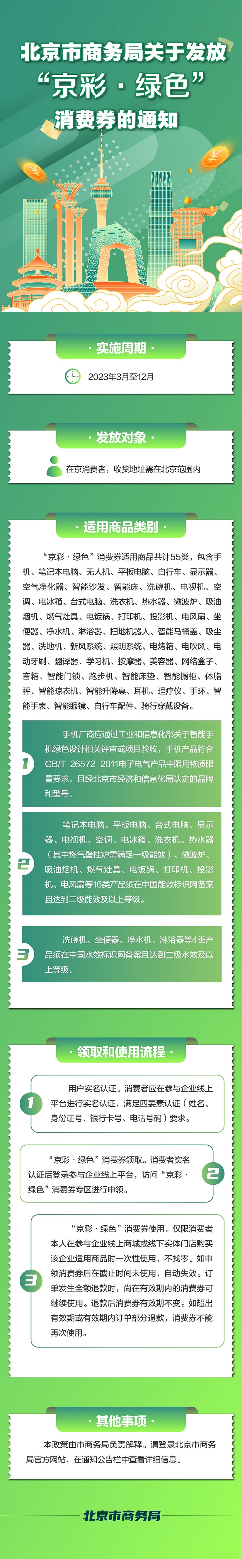 关于发放“京彩·绿色”消费券的通知一图懂12.jpg