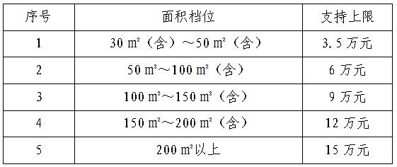 支持限额.jpg