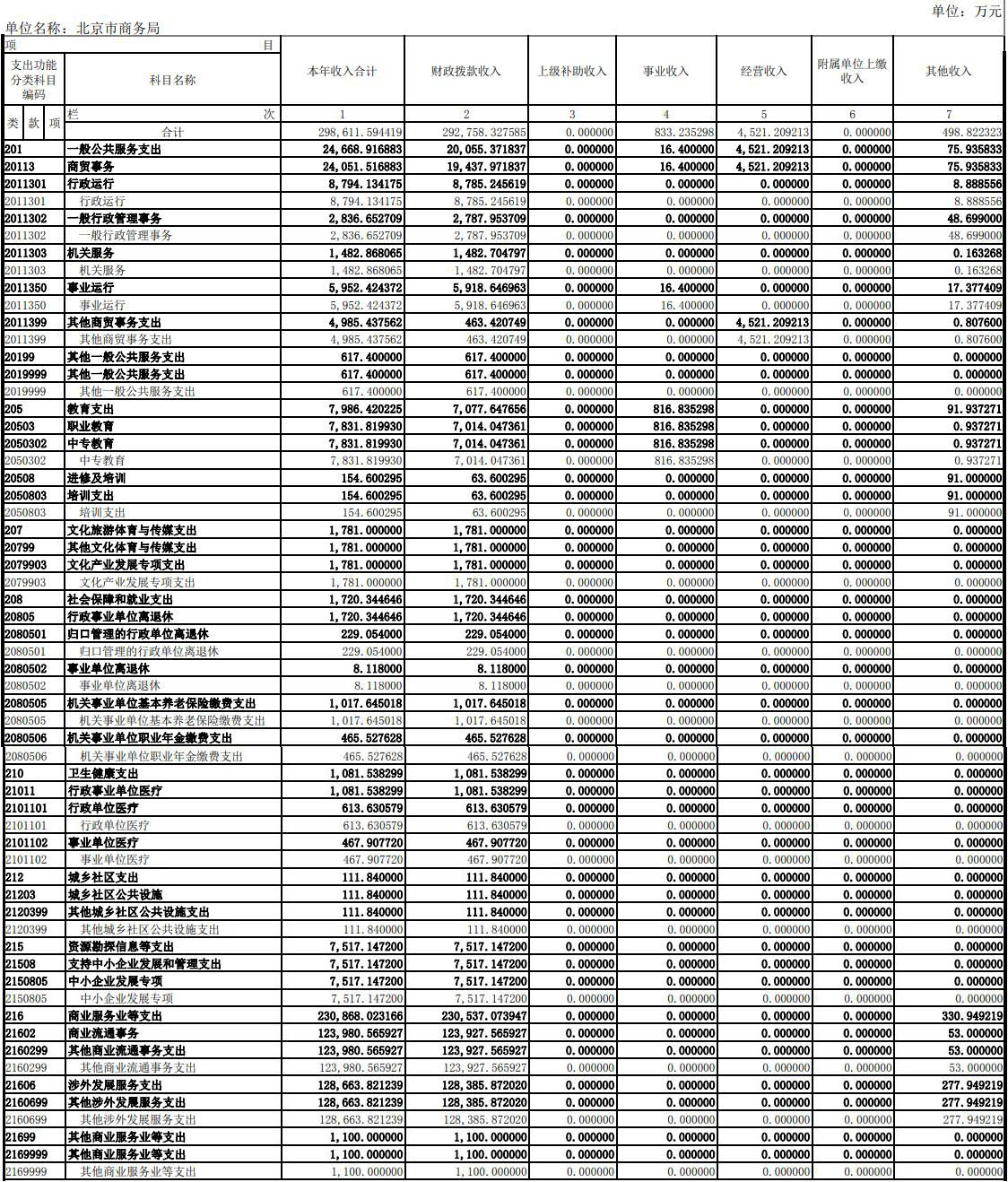 02.收入决算表.jpg
