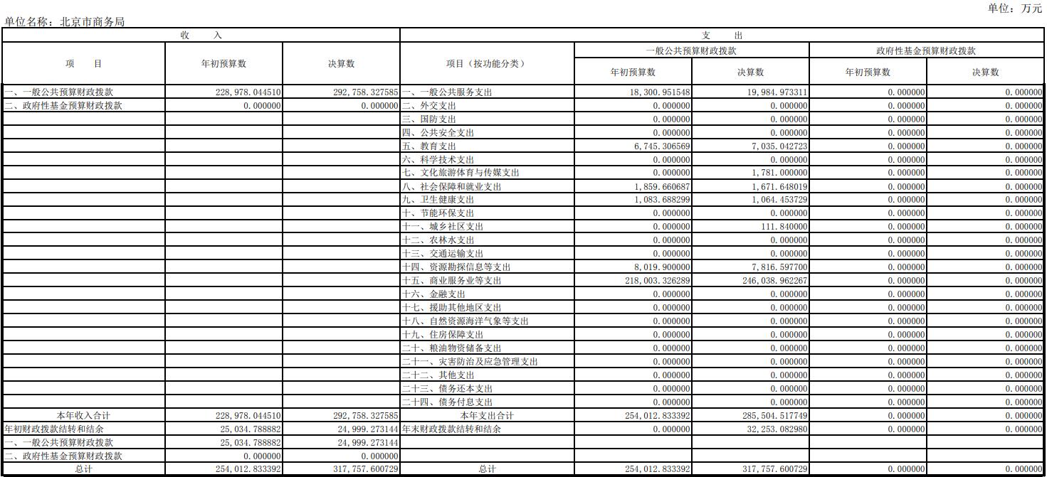 04.财政拨款收入支出决算总表.jpg