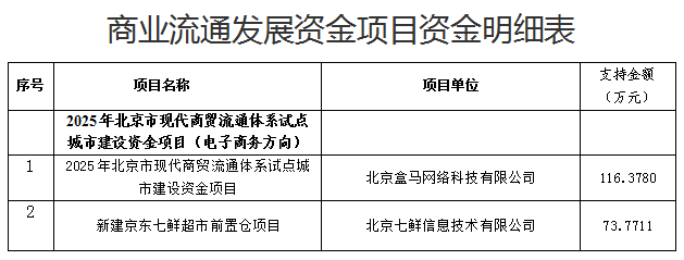 商业流通发展资金项目表.png